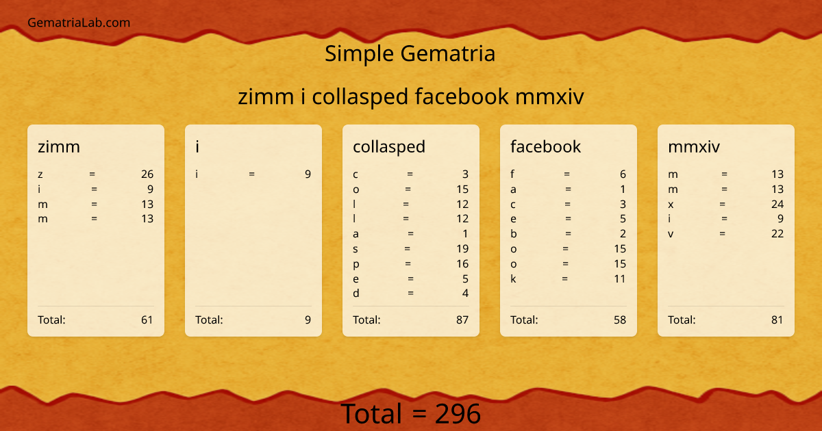 zimm i collasped facebook mmxiv in simple Gematria